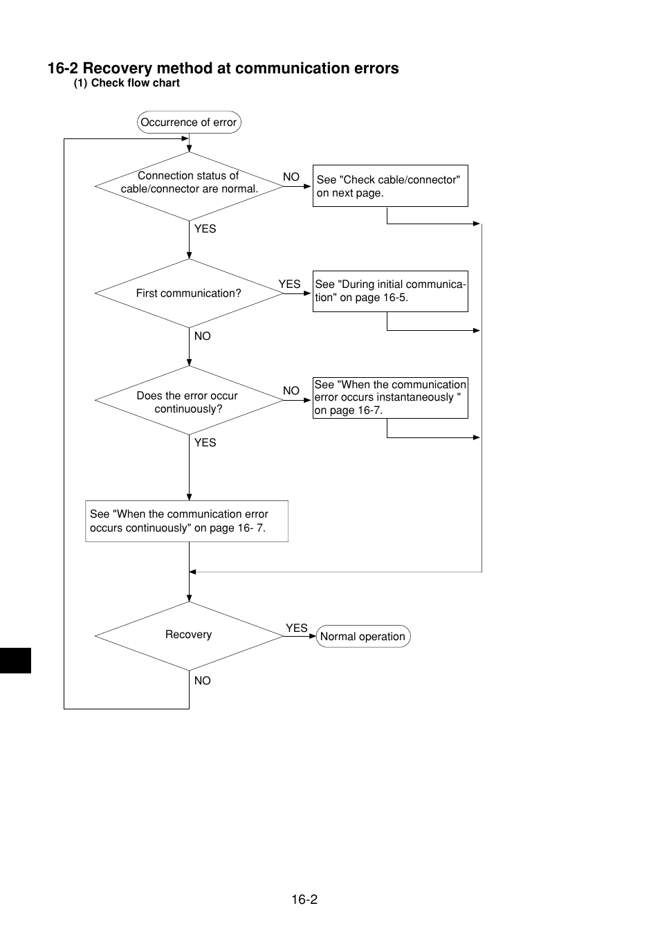 2 recovery method at communication errors, 2 recovery method at communication errors -2 | Sharp JW-21MN User Manual | Page 97 / 114