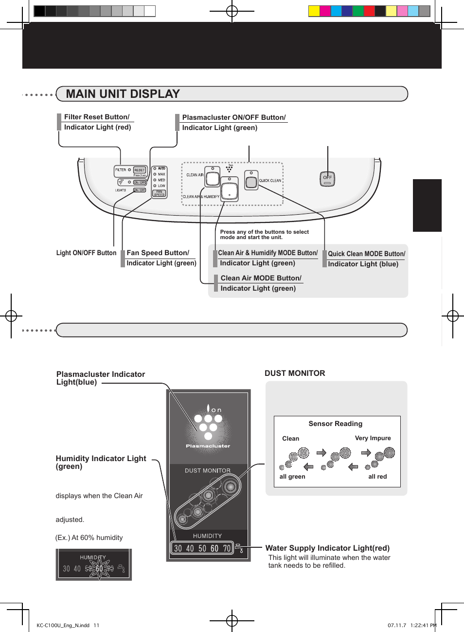 Front monitor, Main unit display | Sharp KC-C100U User Manual | Page 11 / 64