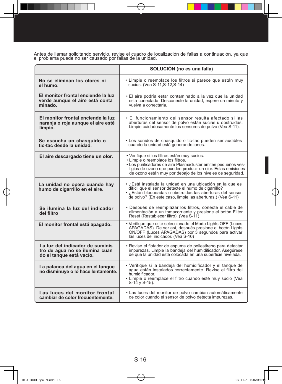 Localización de fallas, S-16 | Sharp KC-C100U User Manual | Page 60 / 64