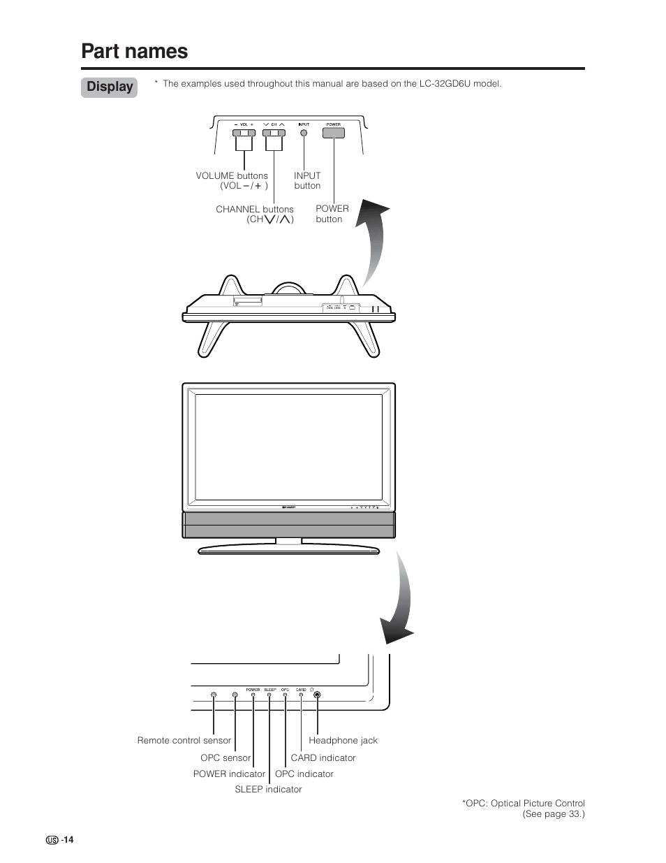 Part names, Display | Sharp Aquos LC 32GD6U User Manual | Page 15 / 104