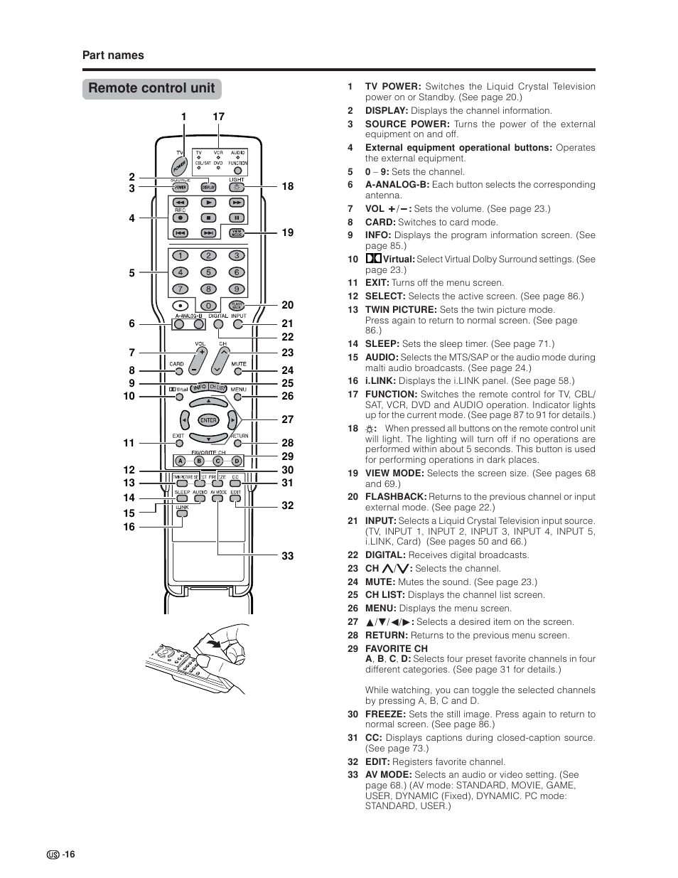 Remote control unit | Sharp Aquos LC 32GD6U User Manual | Page 17 / 104