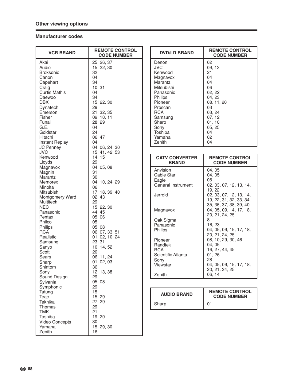 Sharp Aquos LC 32GD6U User Manual | Page 89 / 104
