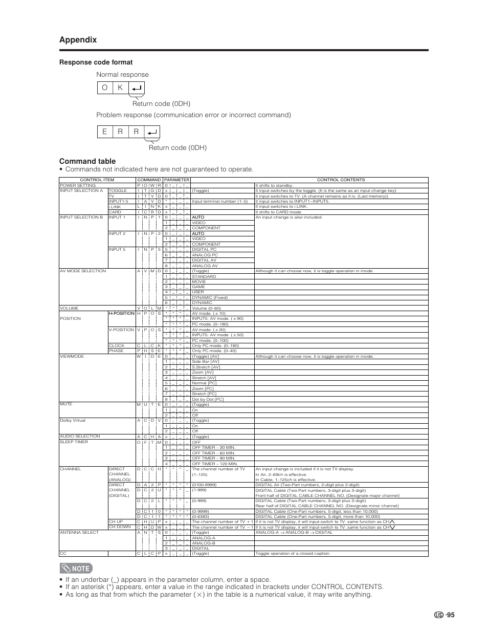 Appendix, Command table, Ok e r r | Sharp Aquos LC 32GD6U User Manual | Page 96 / 104