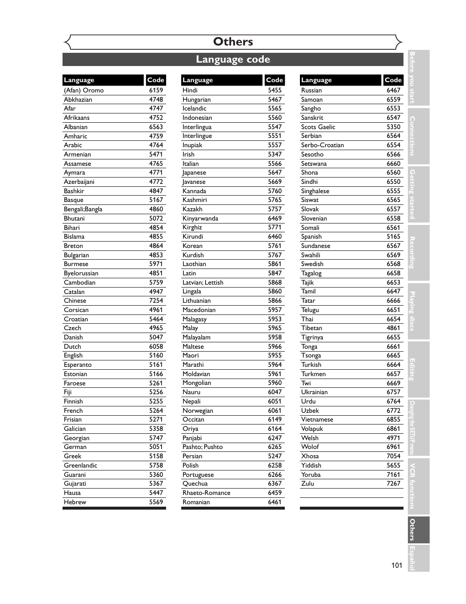 Others, Language code | Sharp DV-RW350U User Manual | Page 101 / 112