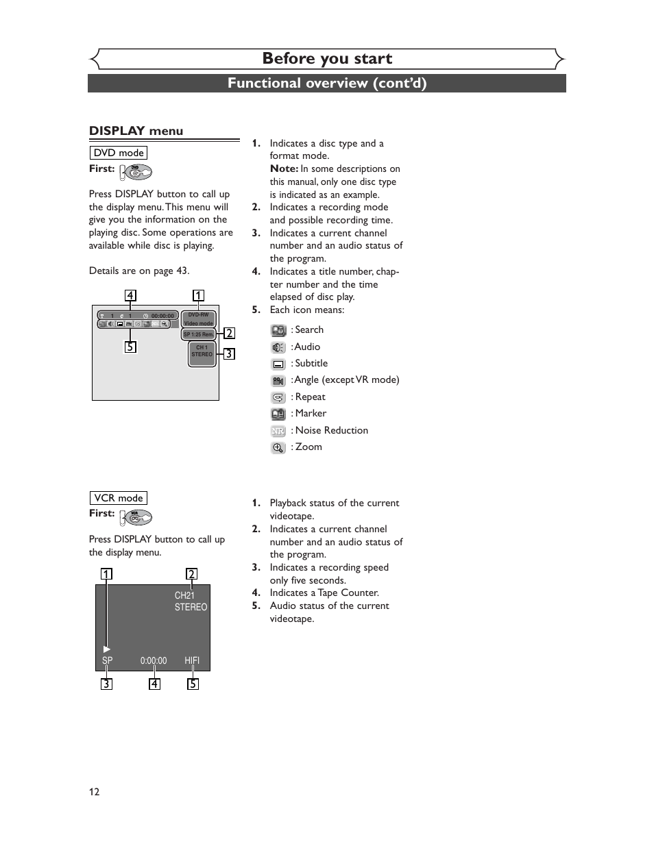 Before you start, Functional overview (cont’d), Display menu | Sharp DV-RW350U User Manual | Page 12 / 112