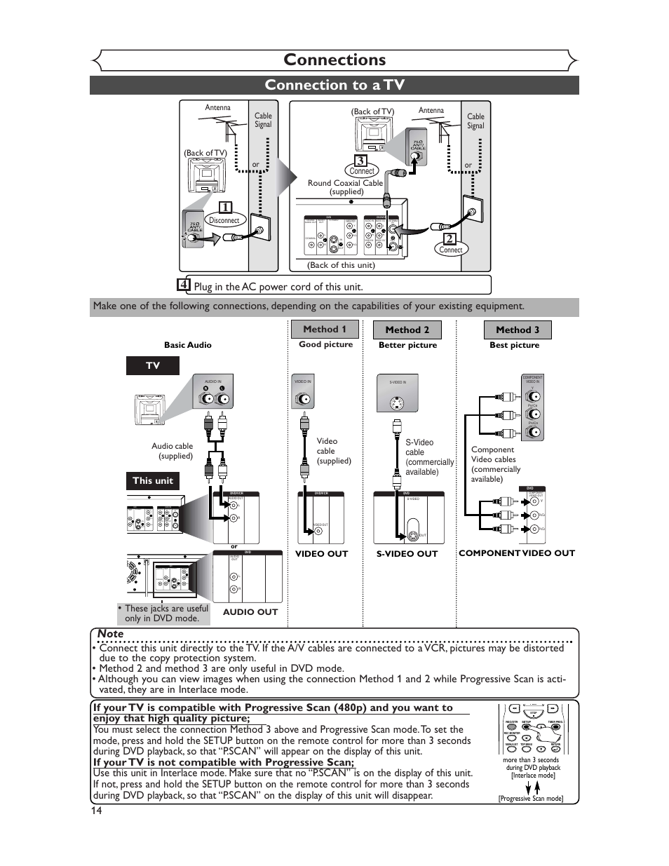 Connections, Connection to a tv, Plug in the ac power cord of this unit | Audio out digital audio out, Component video out, Audio out t component video out, Method 2 method 3, This unit, Method 1, These jacks are useful only in dvd mode | Sharp DV-RW350U User Manual | Page 14 / 112