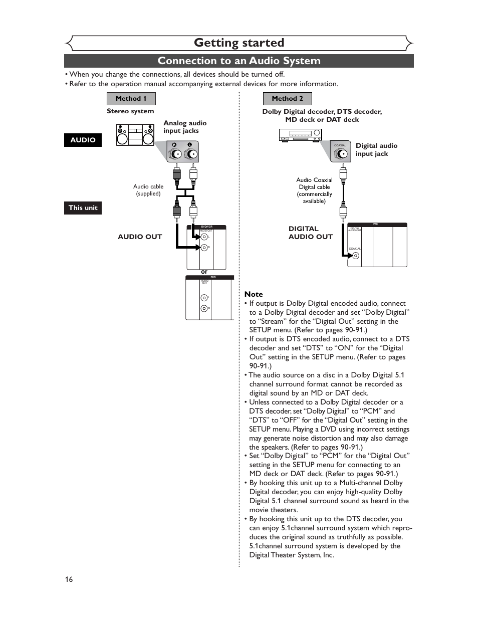 Getting started, Connection to an audio system | Sharp DV-RW350U User Manual | Page 16 / 112