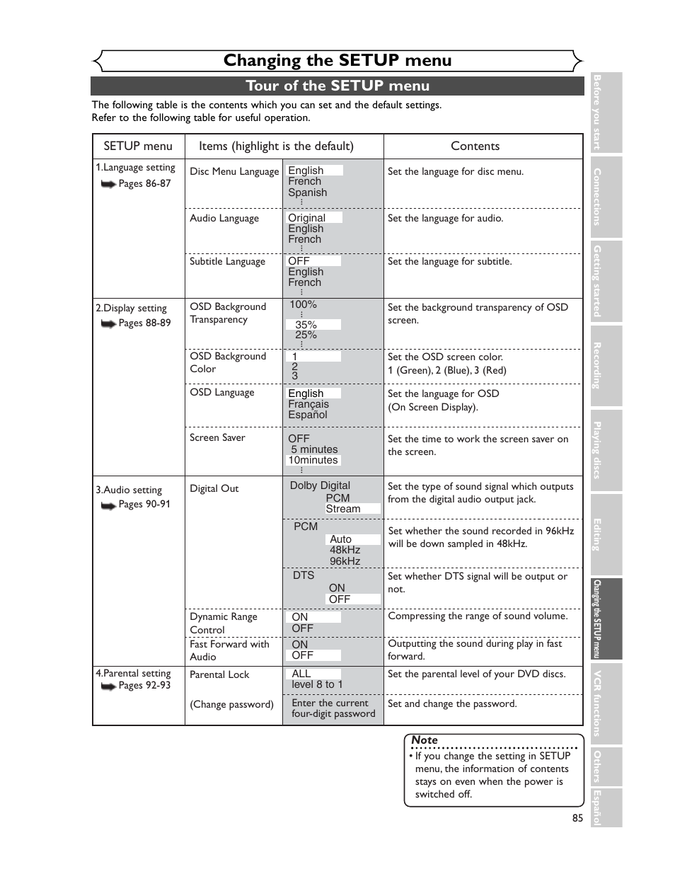 Changing the setup menu, Tour of the setup menu | Sharp DV-RW350U User Manual | Page 85 / 112