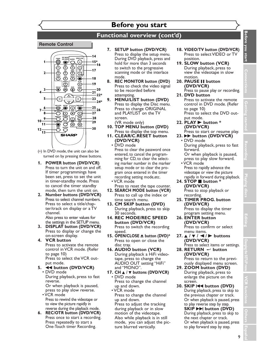 Before you start, Functional overview (cont’d) | Sharp DV-RW350U User Manual | Page 9 / 112