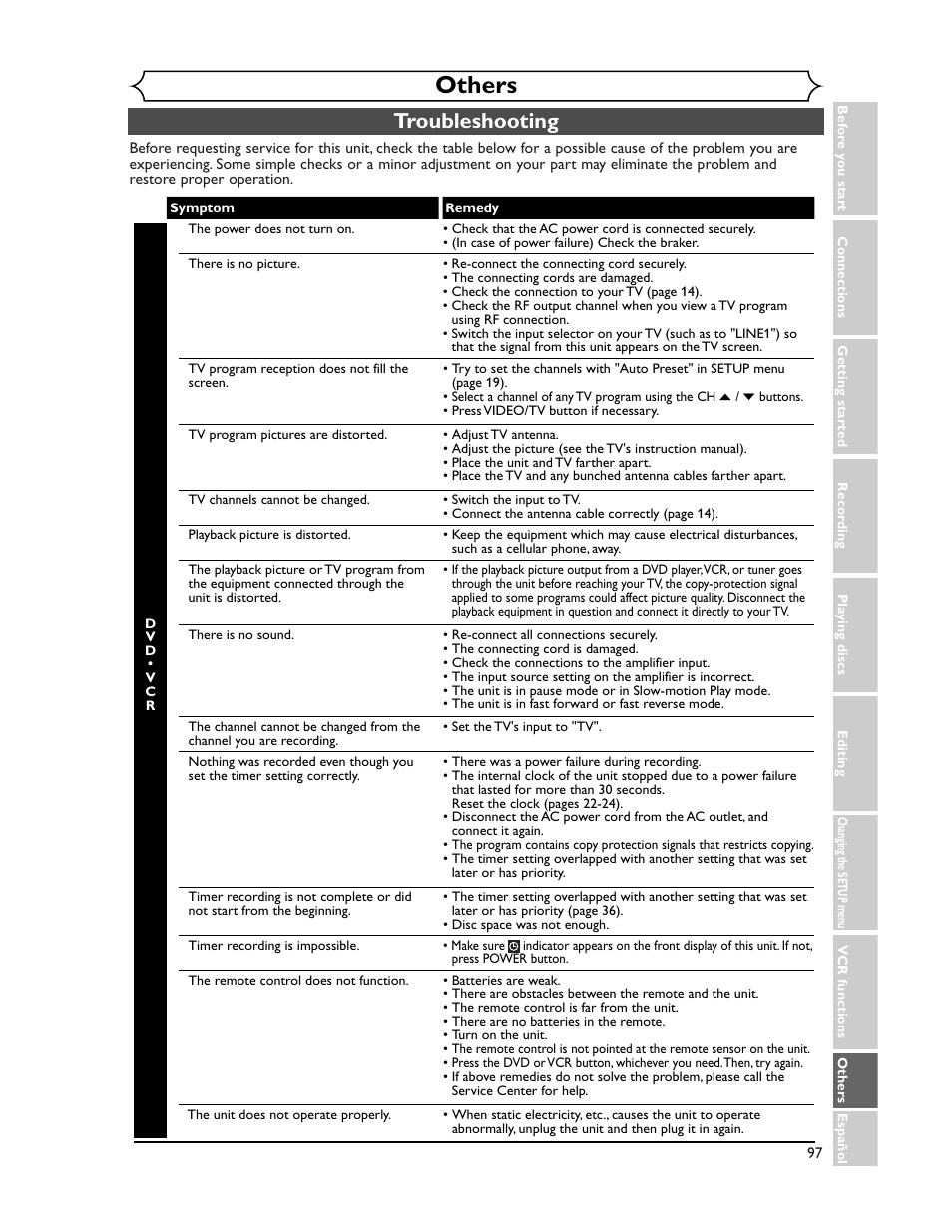 Others, Troubleshooting | Sharp DV-RW350U User Manual | Page 97 / 112