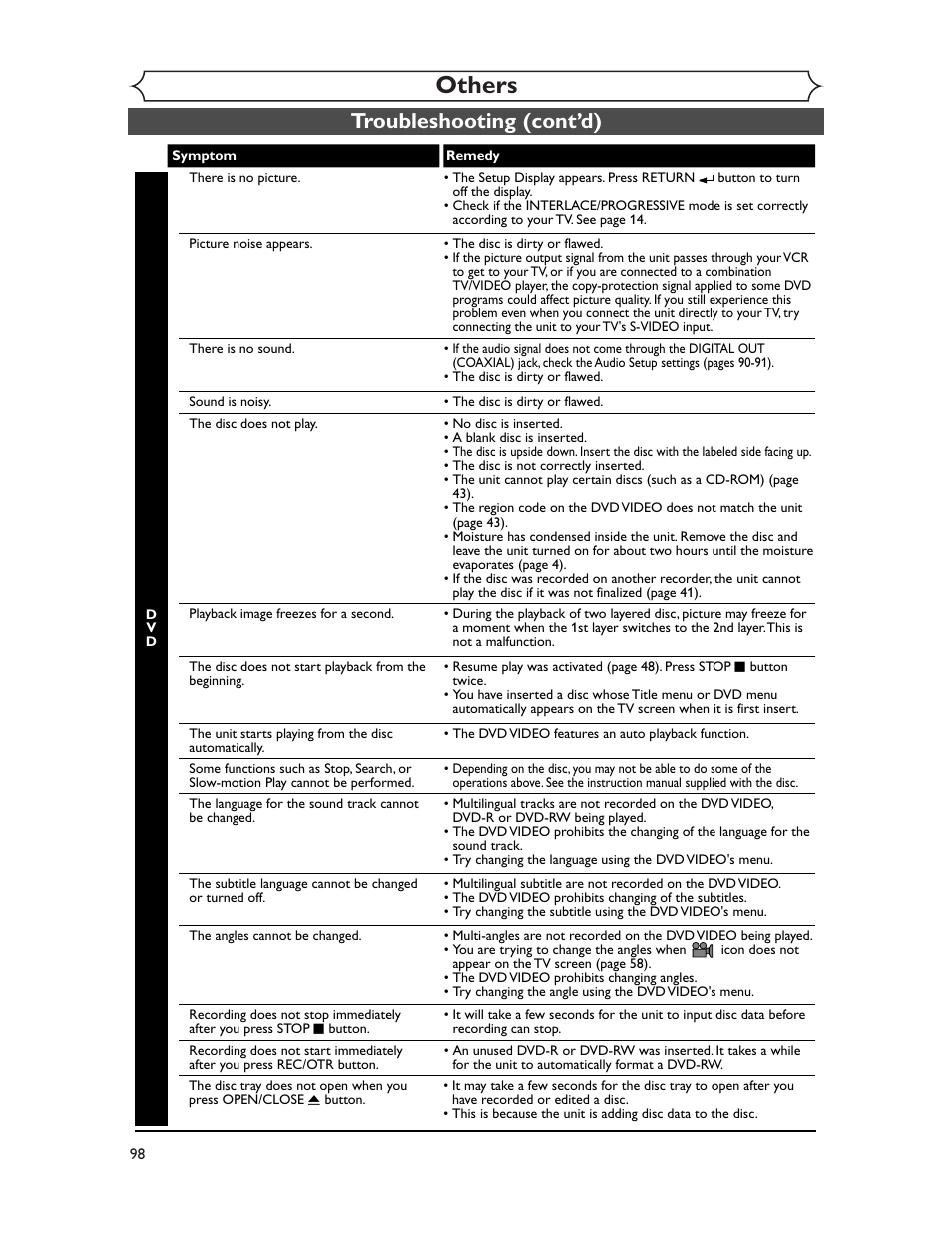 Others, Troubleshooting (cont’d) | Sharp DV-RW350U User Manual | Page 98 / 112