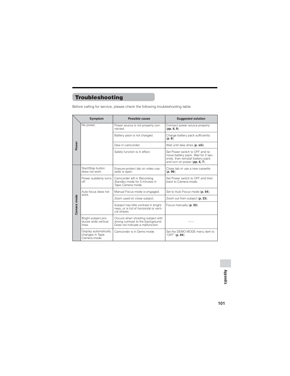 Troubleshooting | Sharp VL-Z7U User Manual | Page 115 / 140