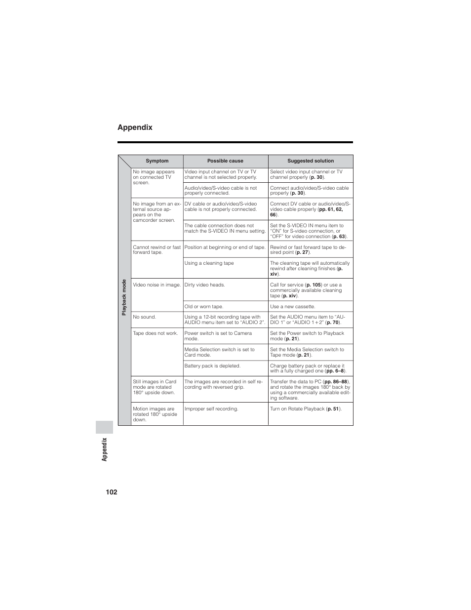 Appendix | Sharp VL-Z7U User Manual | Page 116 / 140
