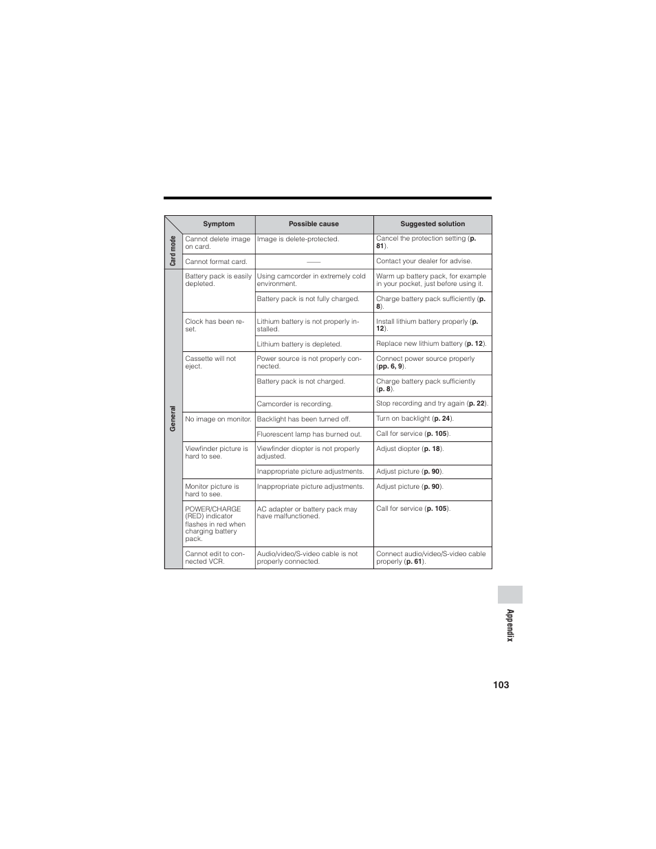 Sharp VL-Z7U User Manual | Page 117 / 140
