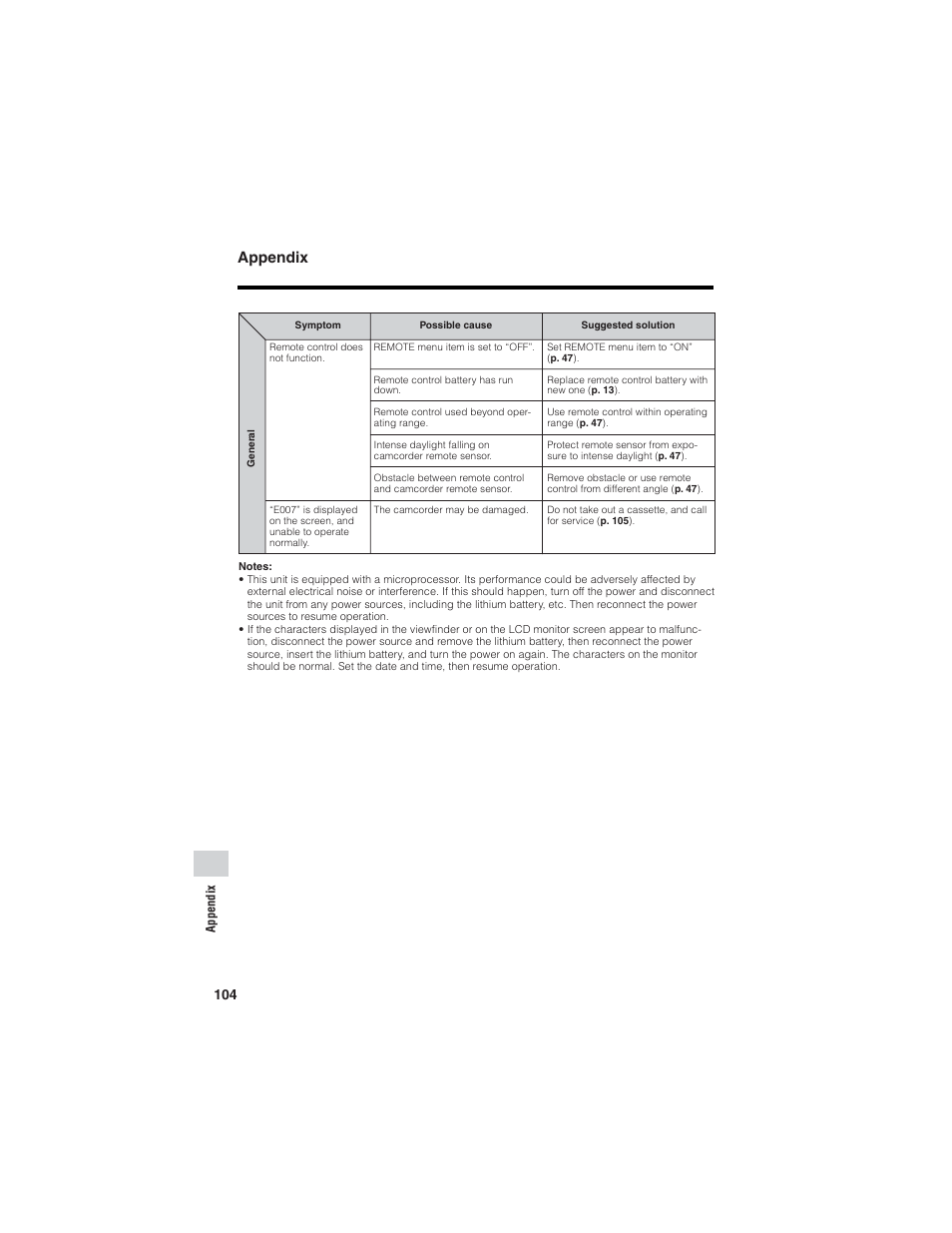 Appendix | Sharp VL-Z7U User Manual | Page 118 / 140