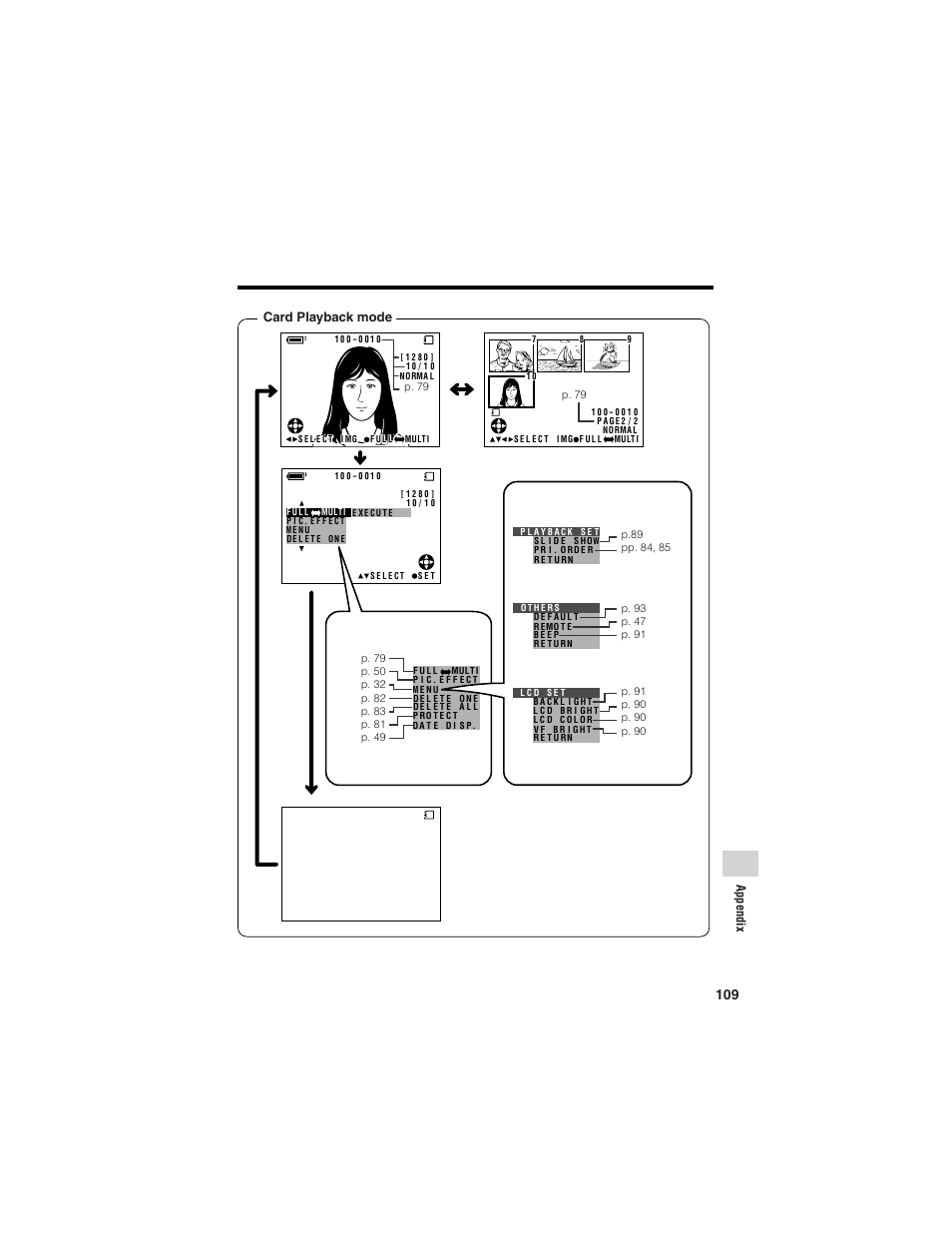 Card playback mode | Sharp VL-Z7U User Manual | Page 123 / 140