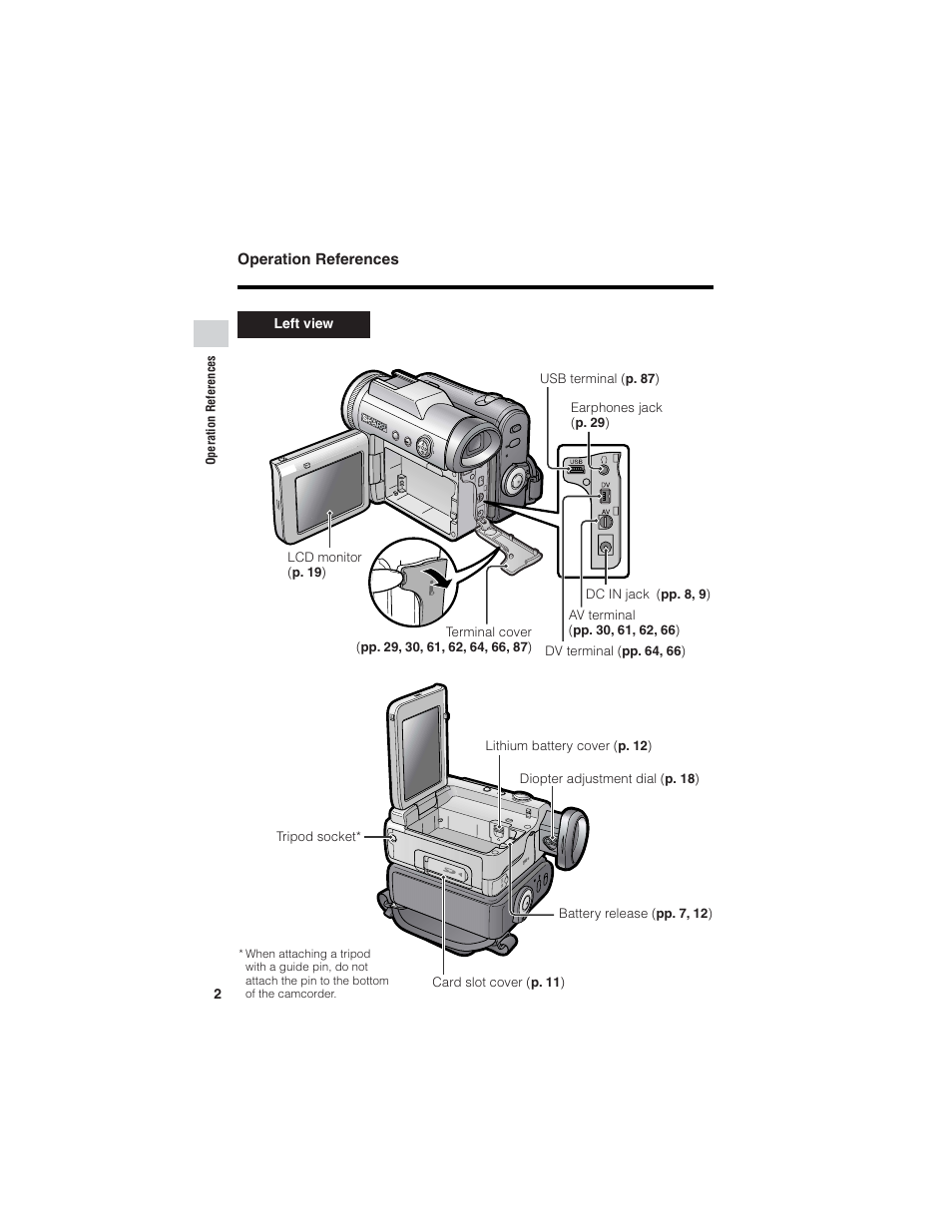 Sharp VL-Z7U User Manual | Page 16 / 140
