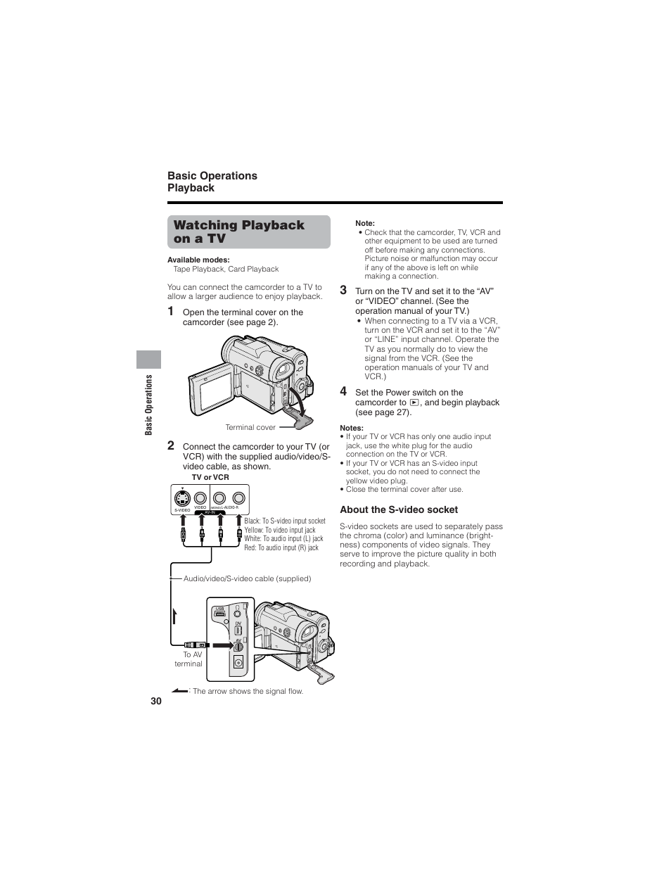 Watching playback on a tv, Basic operations playback | Sharp VL-Z7U User Manual | Page 44 / 140
