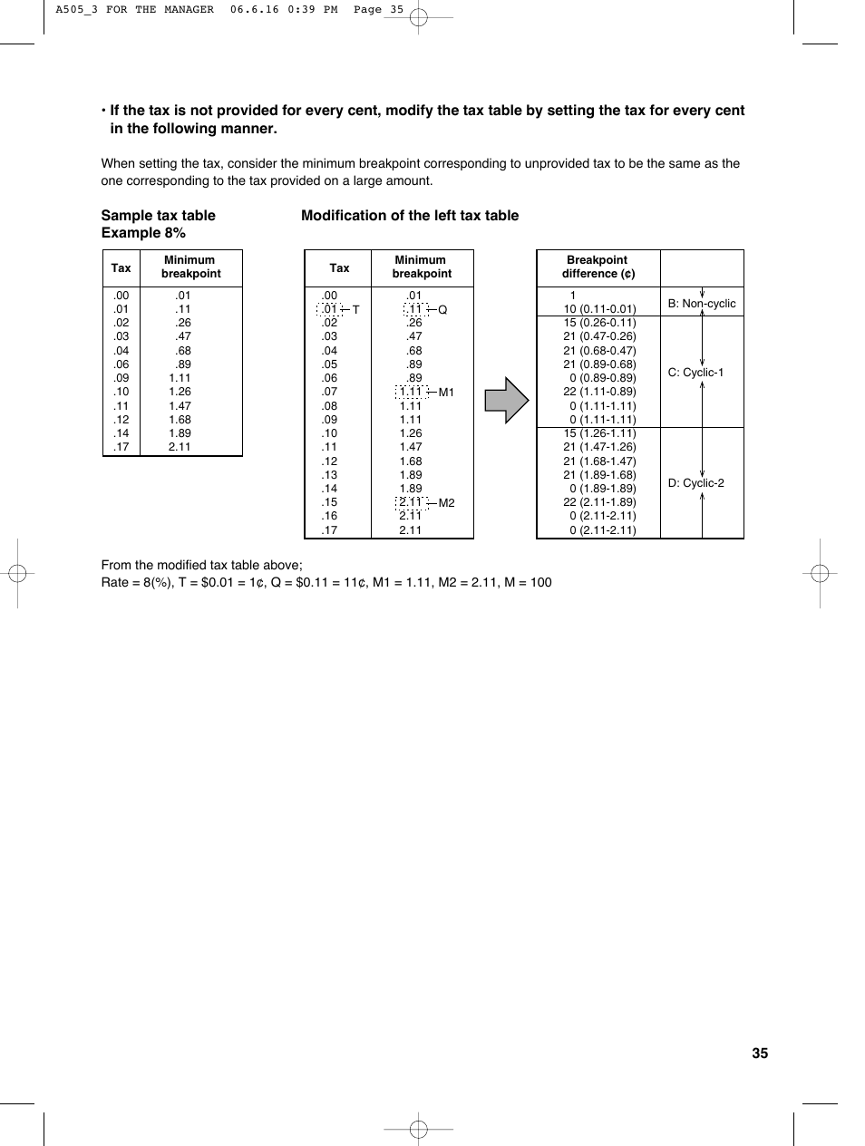 Sharp Electronic Cash Register XE-A505 User Manual | Page 37 / 130