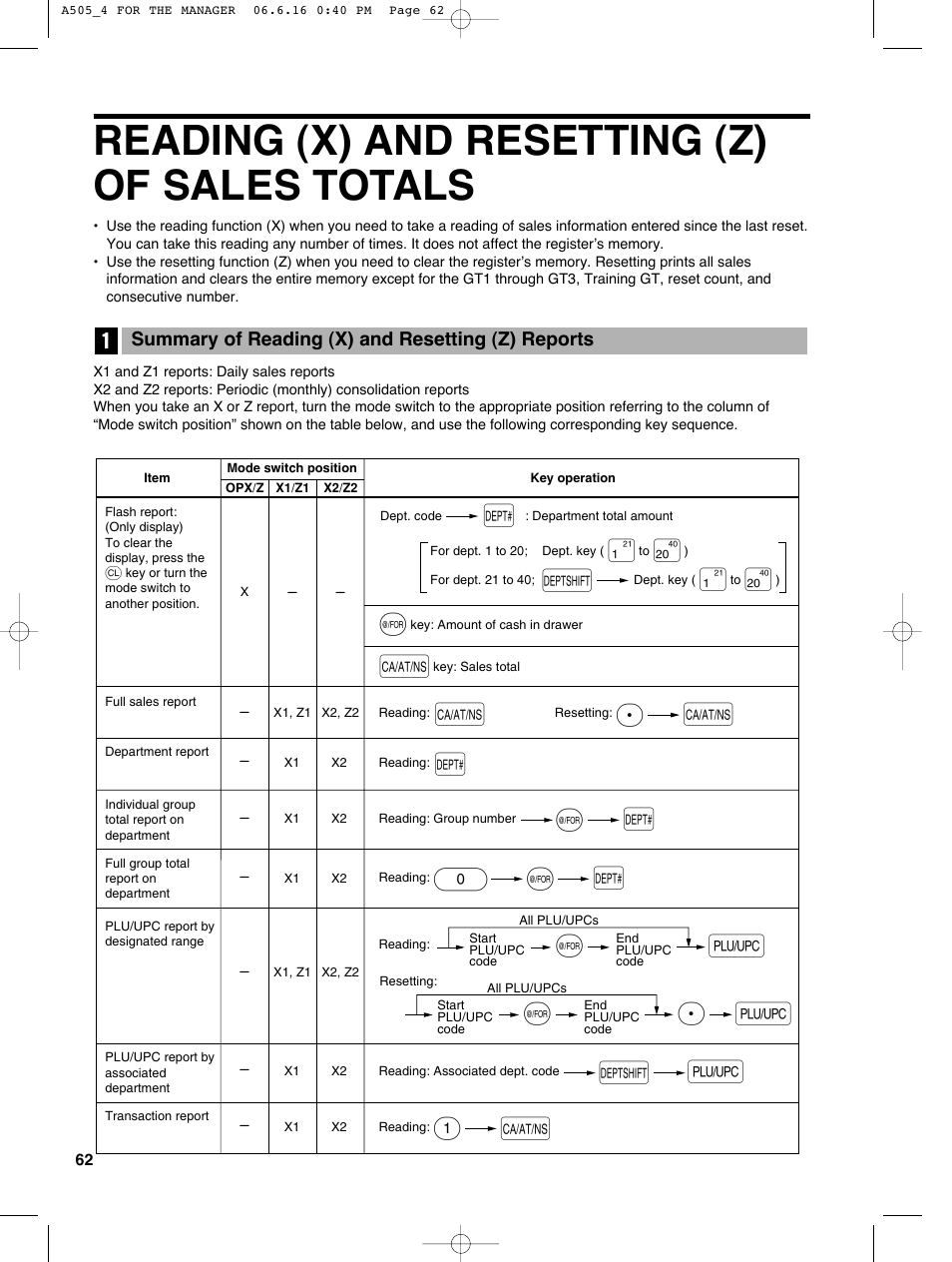 Reading (x) and resetting (z) of sales totals, Pa a, Do @ d | Sharp Electronic Cash Register XE-A505 User Manual | Page 64 / 130