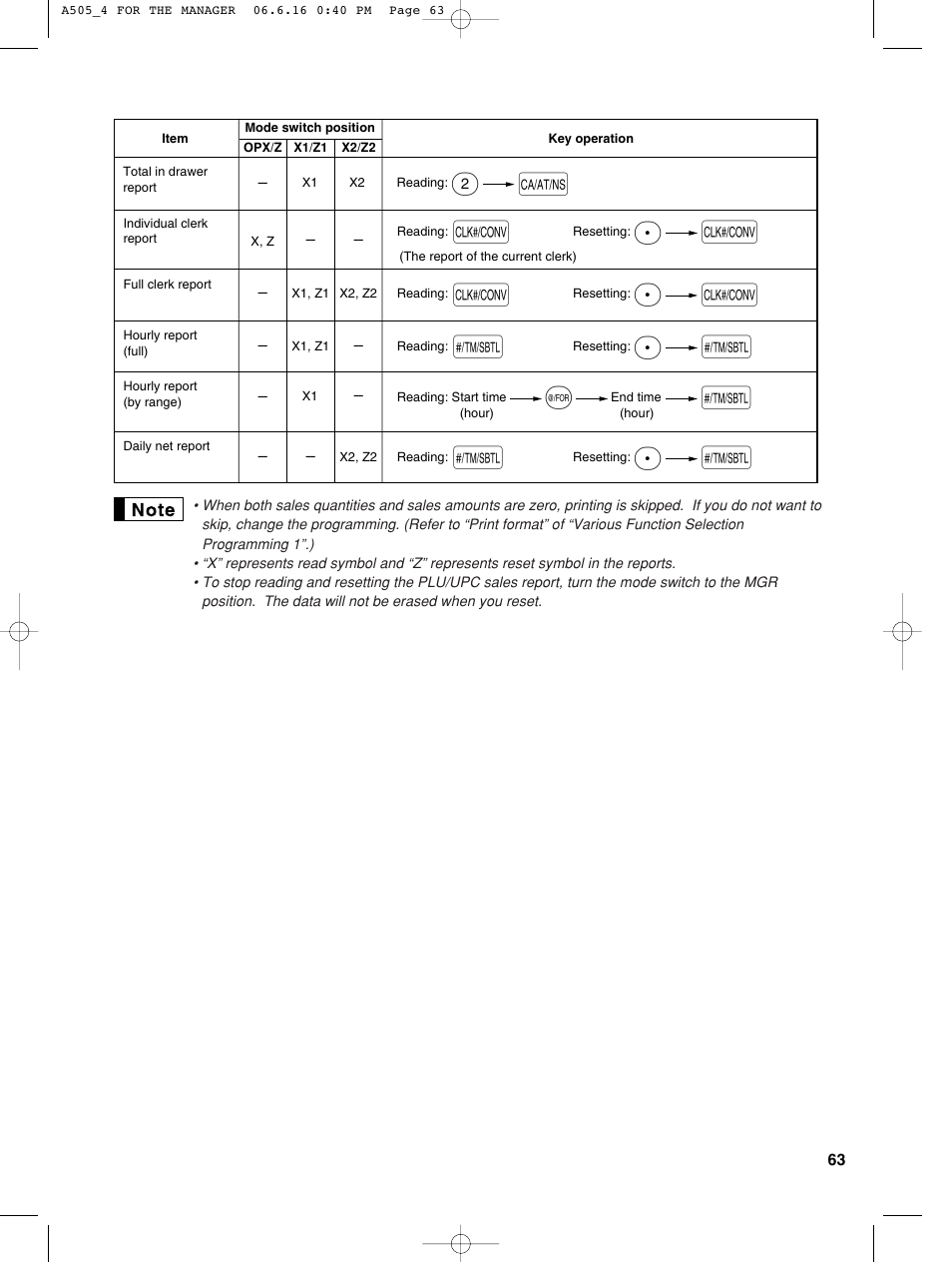 Pk k, Ps s | Sharp Electronic Cash Register XE-A505 User Manual | Page 65 / 130