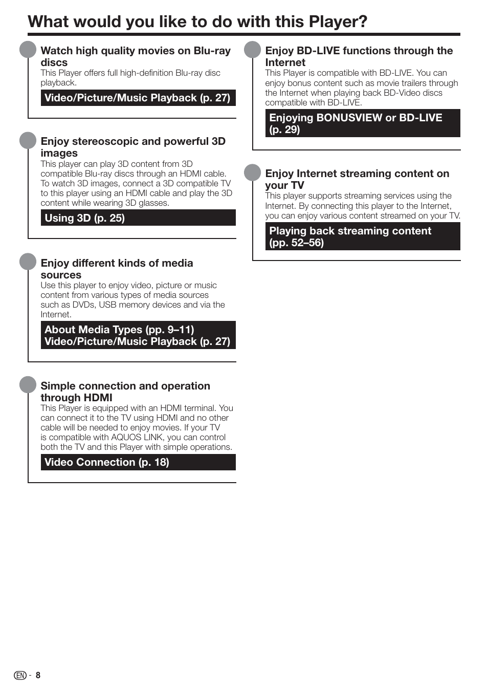 What would you like to do with this player | Sharp AQUOS BD-HP90U User Manual | Page 10 / 81