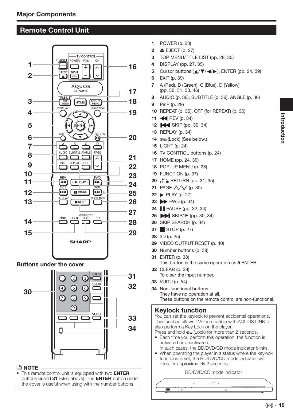 Remote control unit, Major components, Keylock function | Sharp AQUOS BD-HP90U User Manual | Page 17 / 81