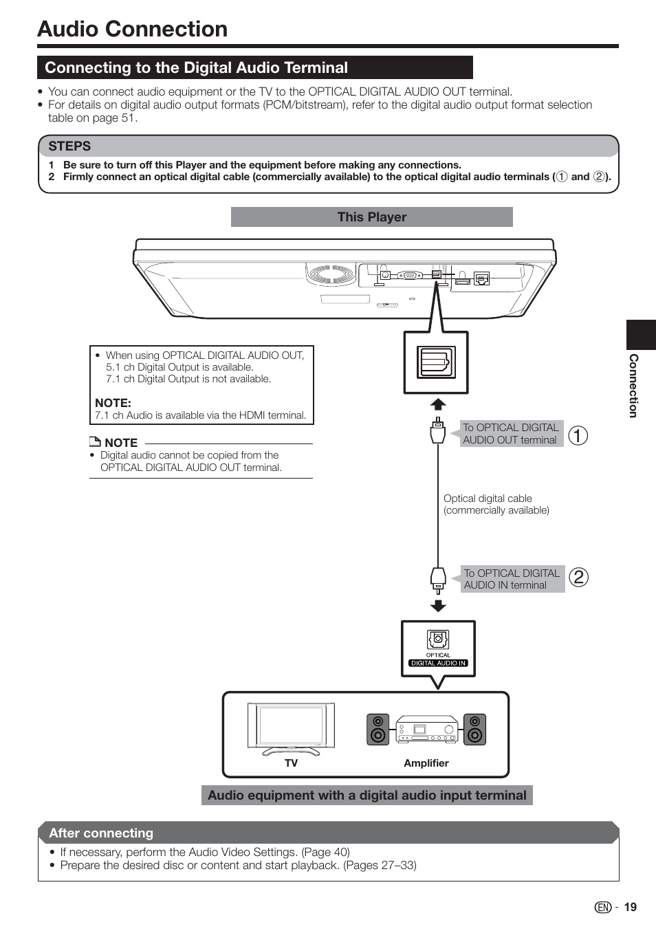 Audio connection, Connecting to the digital audio terminal | Sharp AQUOS BD-HP90U User Manual | Page 21 / 81