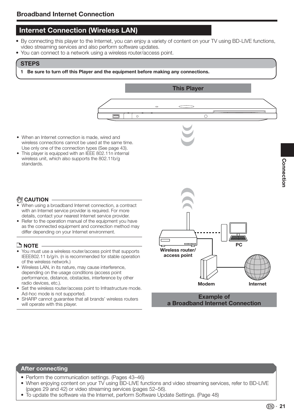 Internet connection (wireless lan), Broadband internet connection | Sharp AQUOS BD-HP90U User Manual | Page 23 / 81