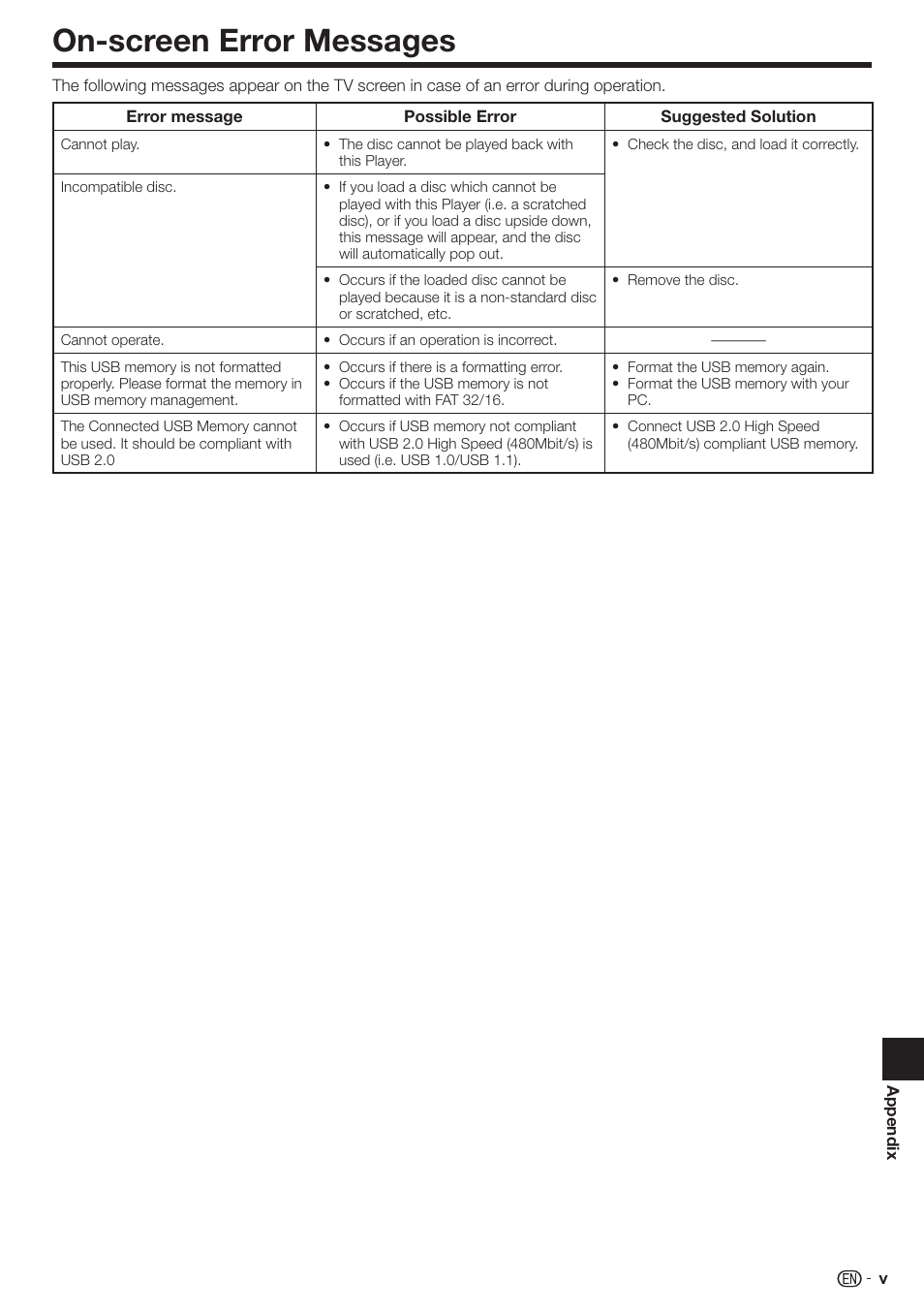 On-screen error messages | Sharp AQUOS BD-HP90U User Manual | Page 63 / 81