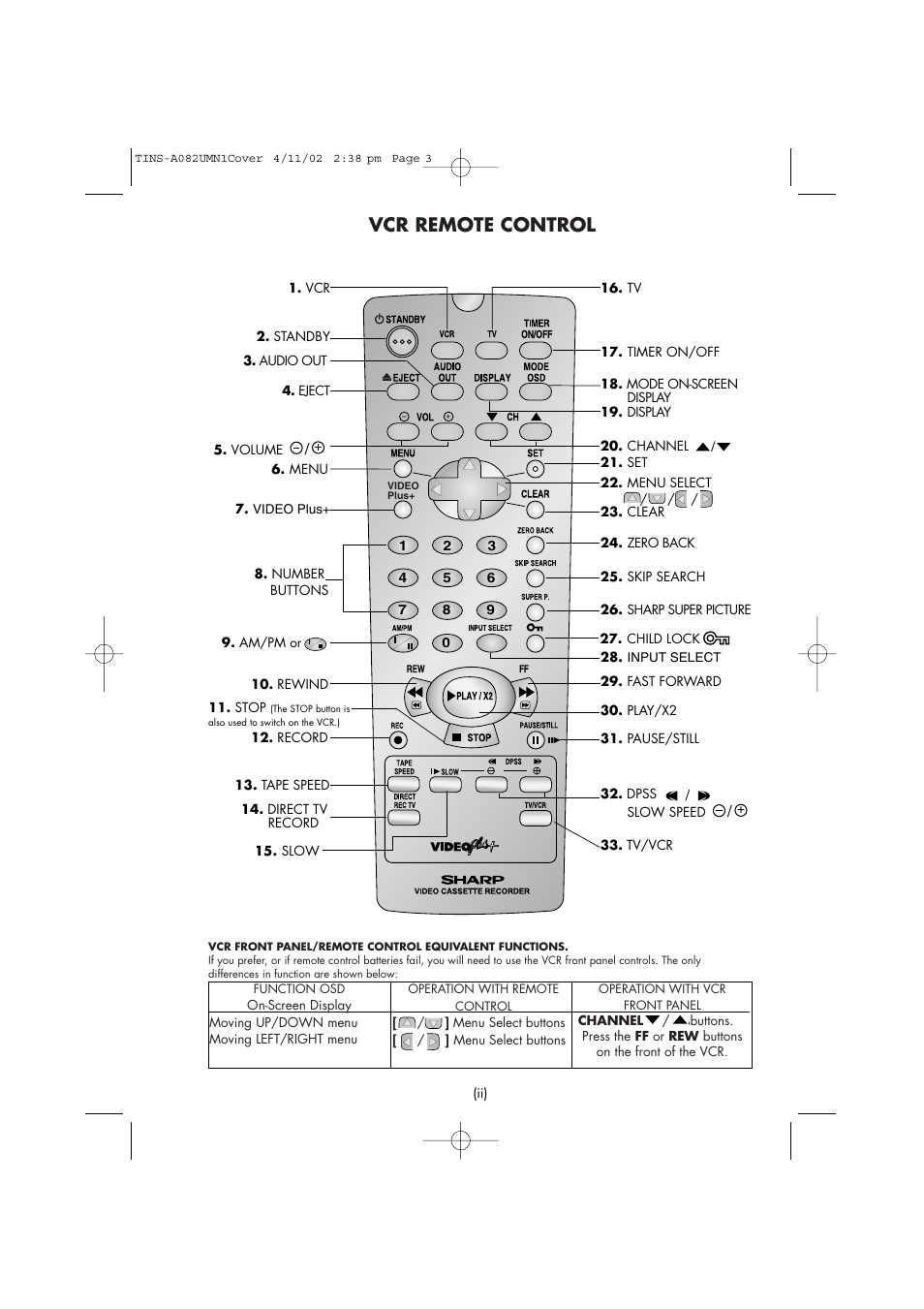 Vcr remote control | Sharp VC-MH835HM User Manual | Page 3 / 54