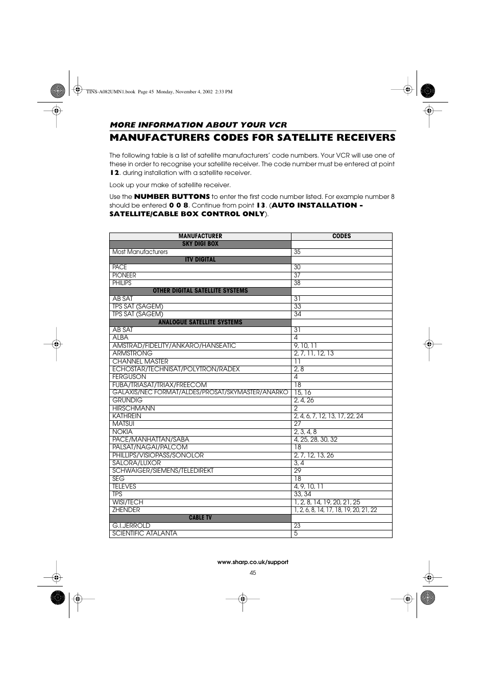 Manufacturers codes for satellite receivers | Sharp VC-MH835HM User Manual | Page 47 / 54