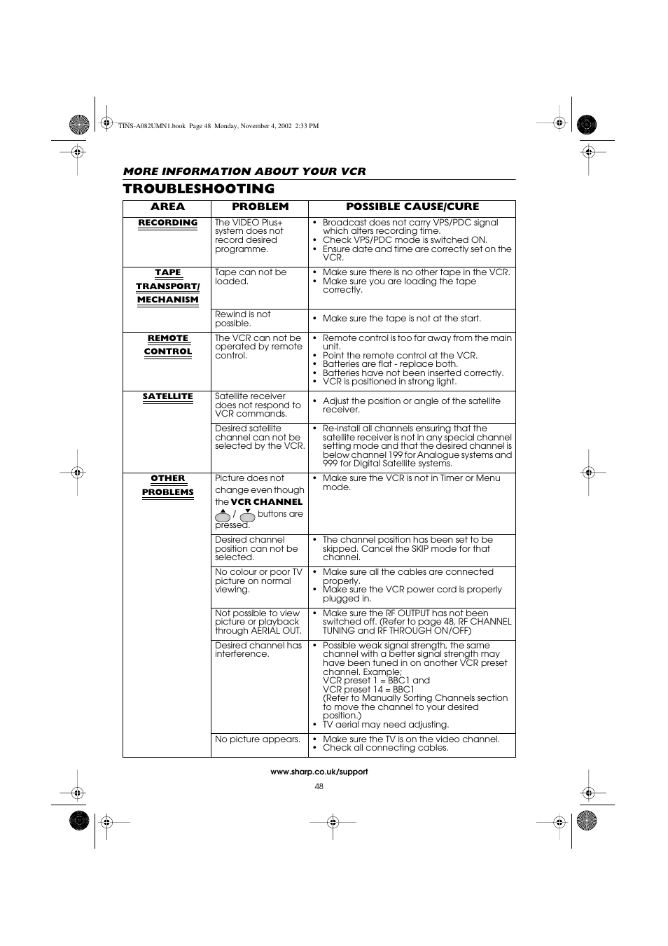 Troubleshooting | Sharp VC-MH835HM User Manual | Page 50 / 54