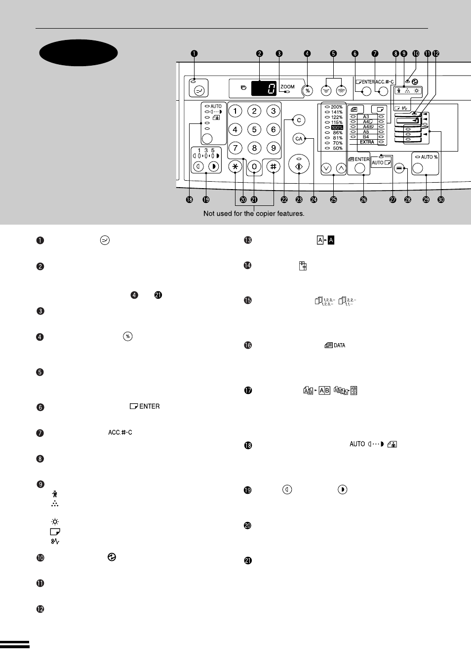 Part names and functions | Sharp AR-163 User Manual | Page 8 / 80