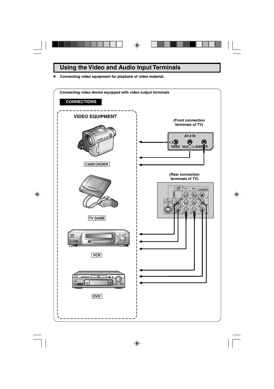 Using the video and audio input terminals, Video equipment | Sharp 27F543 User Manual | Page 38 / 59