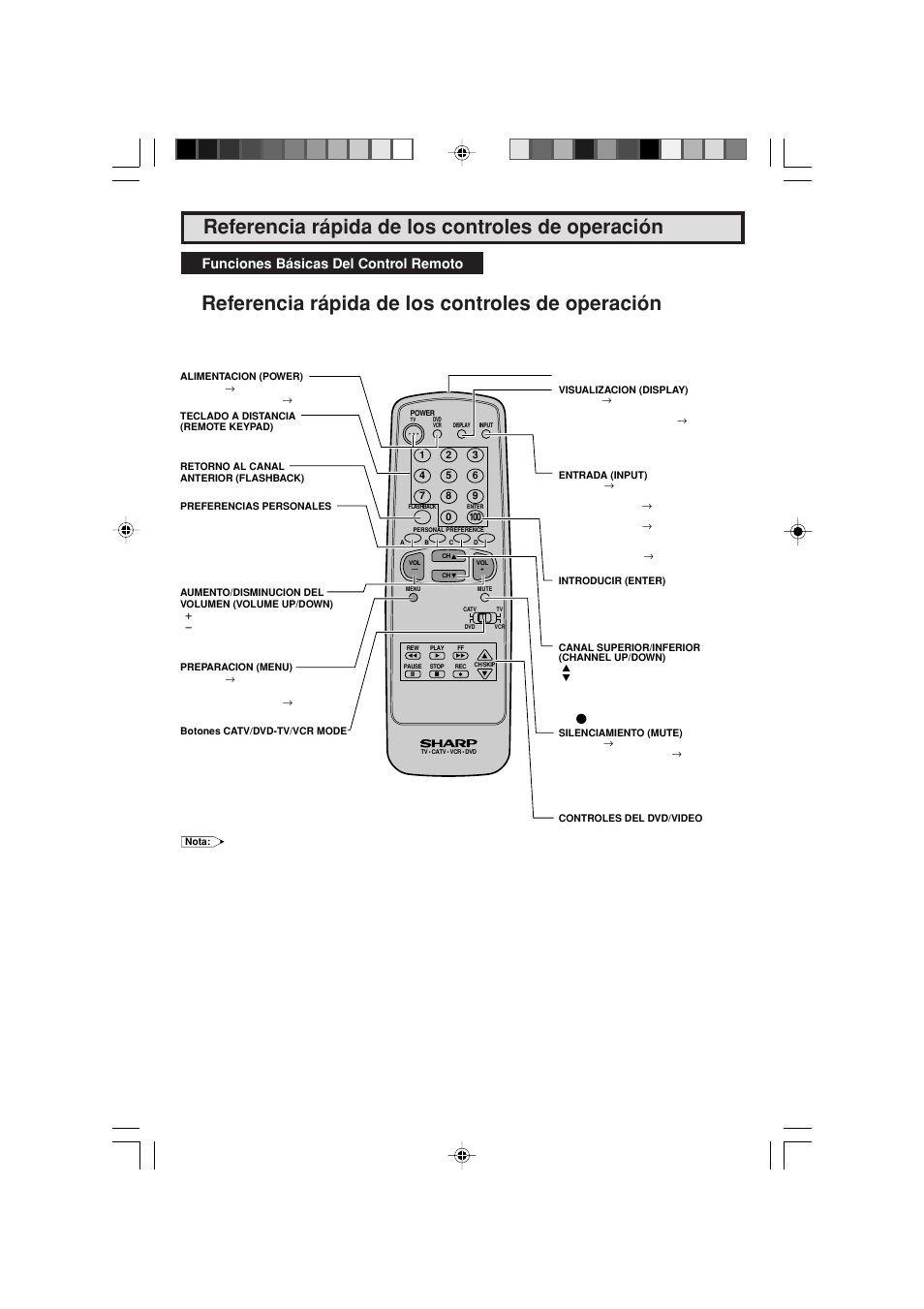 Referencia rápida de los controles de operación, Funciones básicas del control remoto | Sharp 27F543 User Manual | Page 51 / 59