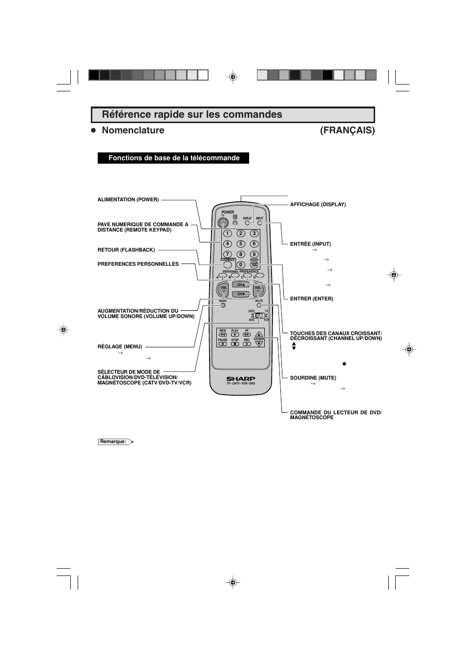 Référence rapide sur les commandes, Nomenclature (français), Fonctions de base de la télécommande | Sharp 27F543 User Manual | Page 57 / 59