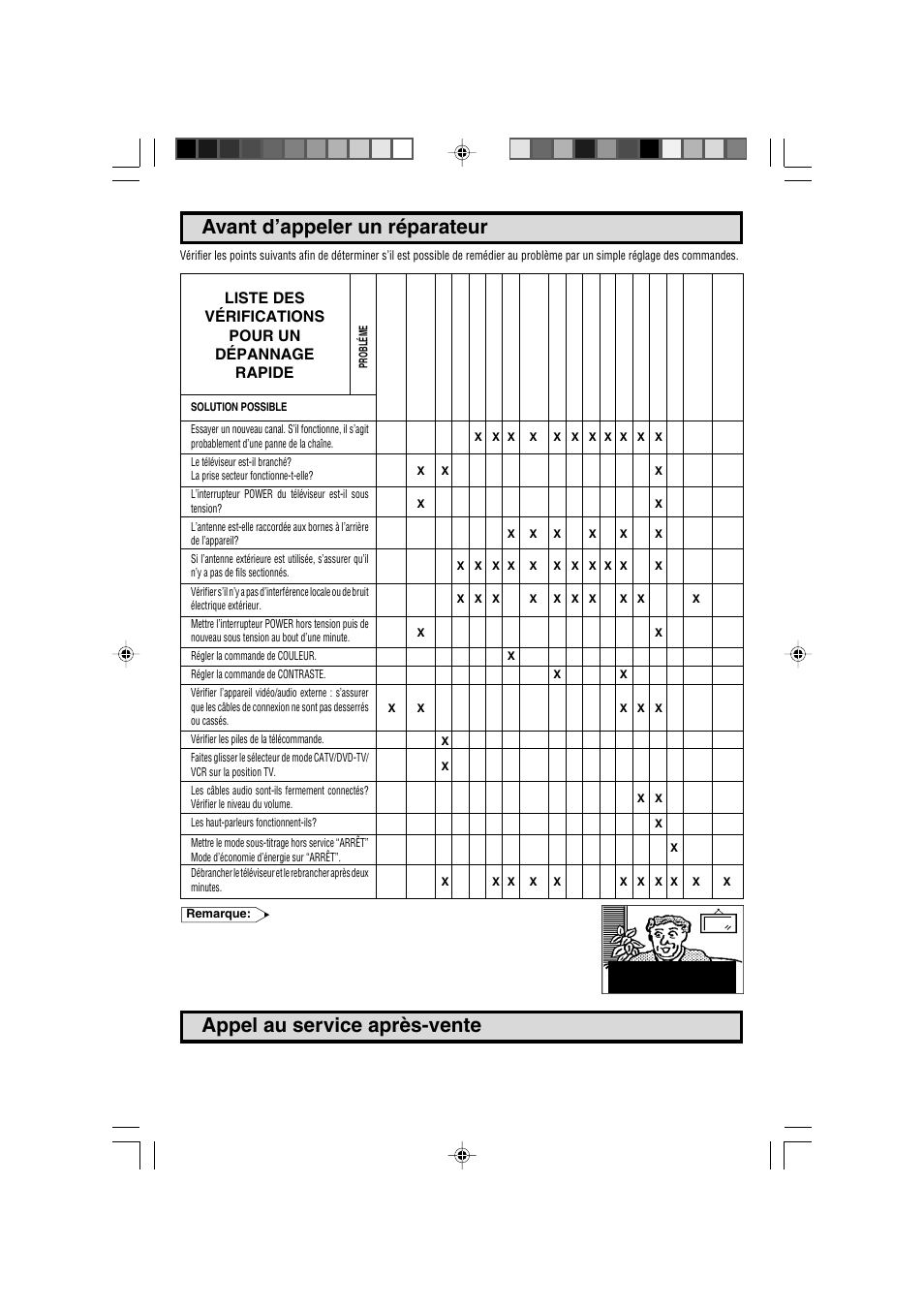 Avant d’appeler un réparateur, Appel au service après-vente, Liste des vérifications pour un dépannage rapide | Sharp 27F543 User Manual | Page 58 / 59