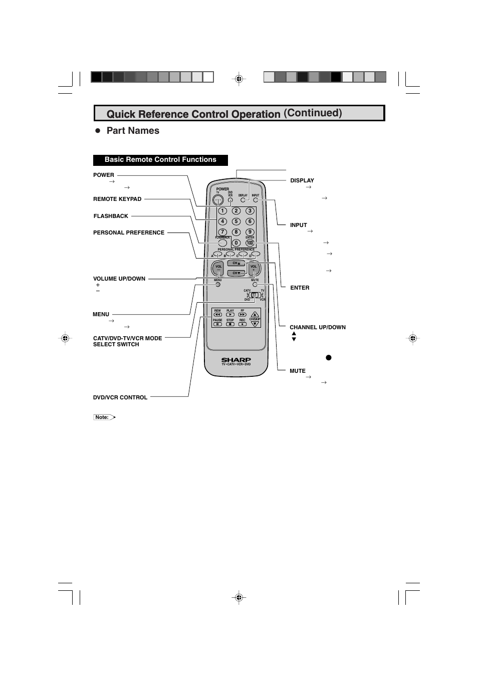 Quick reference control operation, Quick reference control operation (continued), Part names | Basic remote control functions, Front panel | Sharp 27F543 User Manual | Page 8 / 59