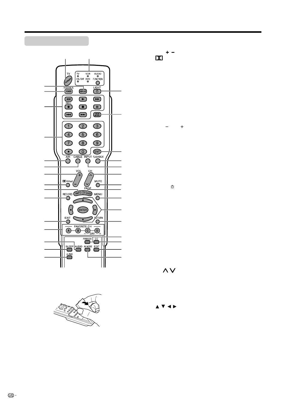 Remote control unit | Sharp Aquos LC 45GD5U User Manual | Page 16 / 89