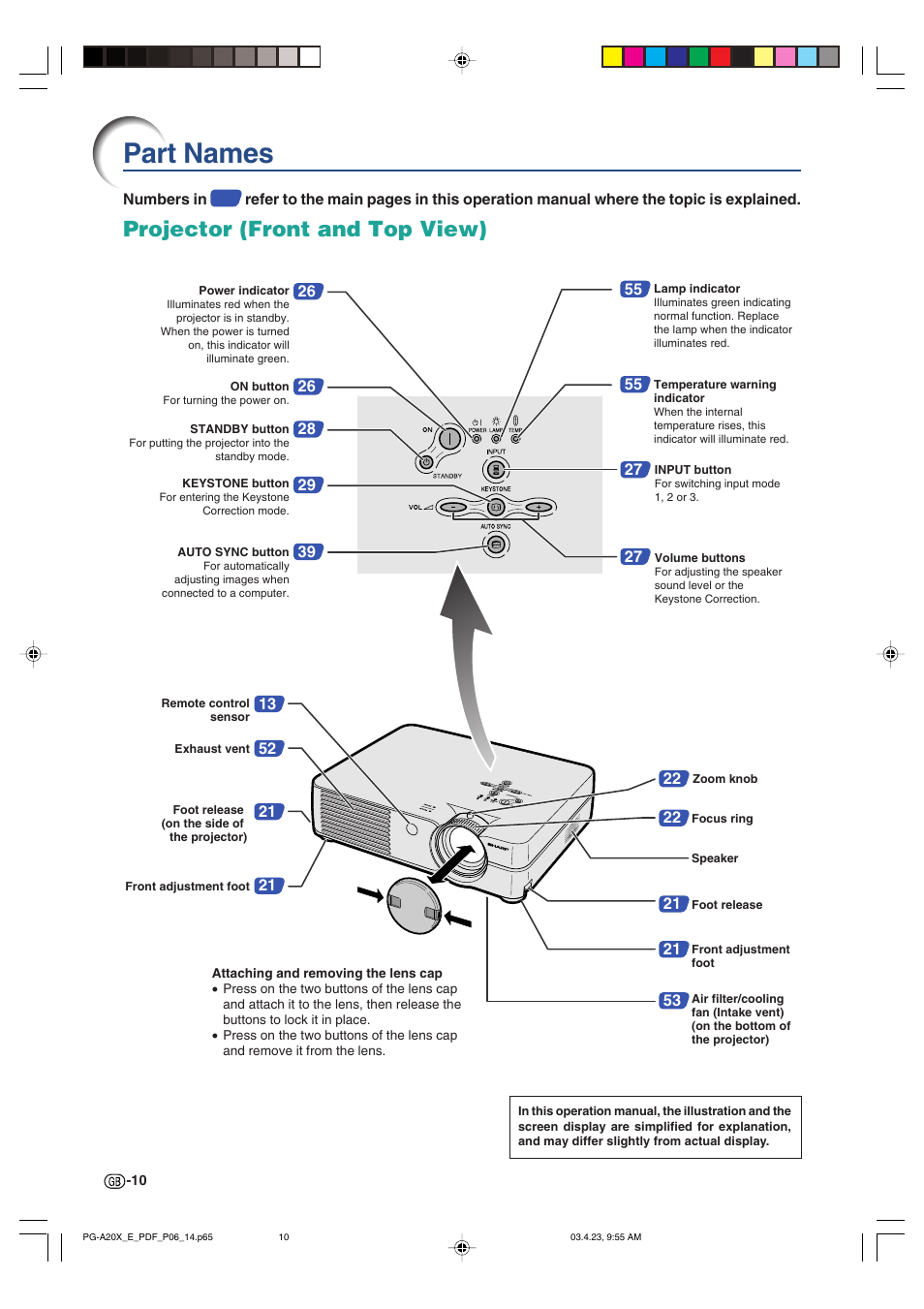 Part names, Projector (front and top view) | Sharp PG-A20X User Manual | Page 14 / 74