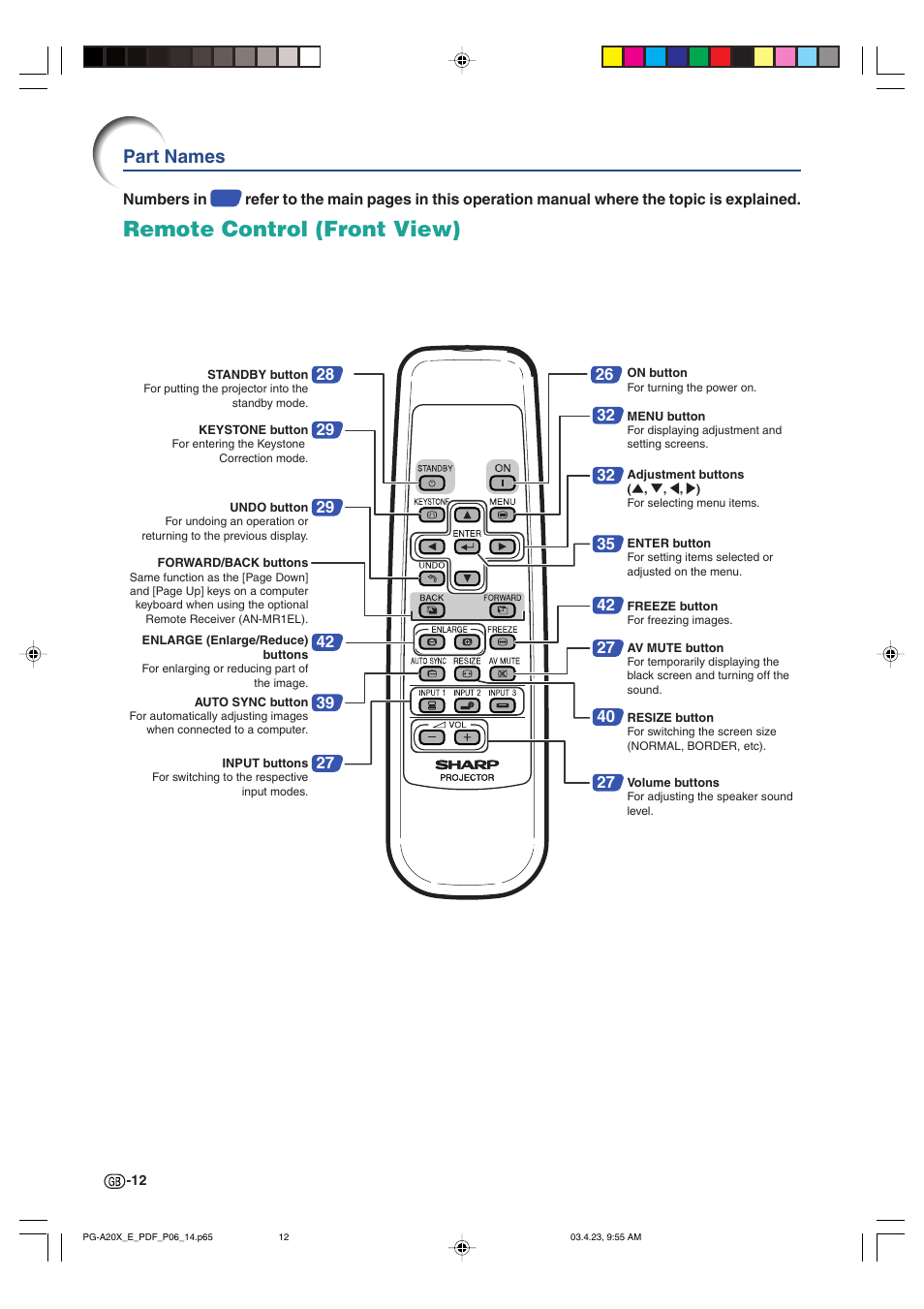 Remote control (front view), Part names | Sharp PG-A20X User Manual | Page 16 / 74