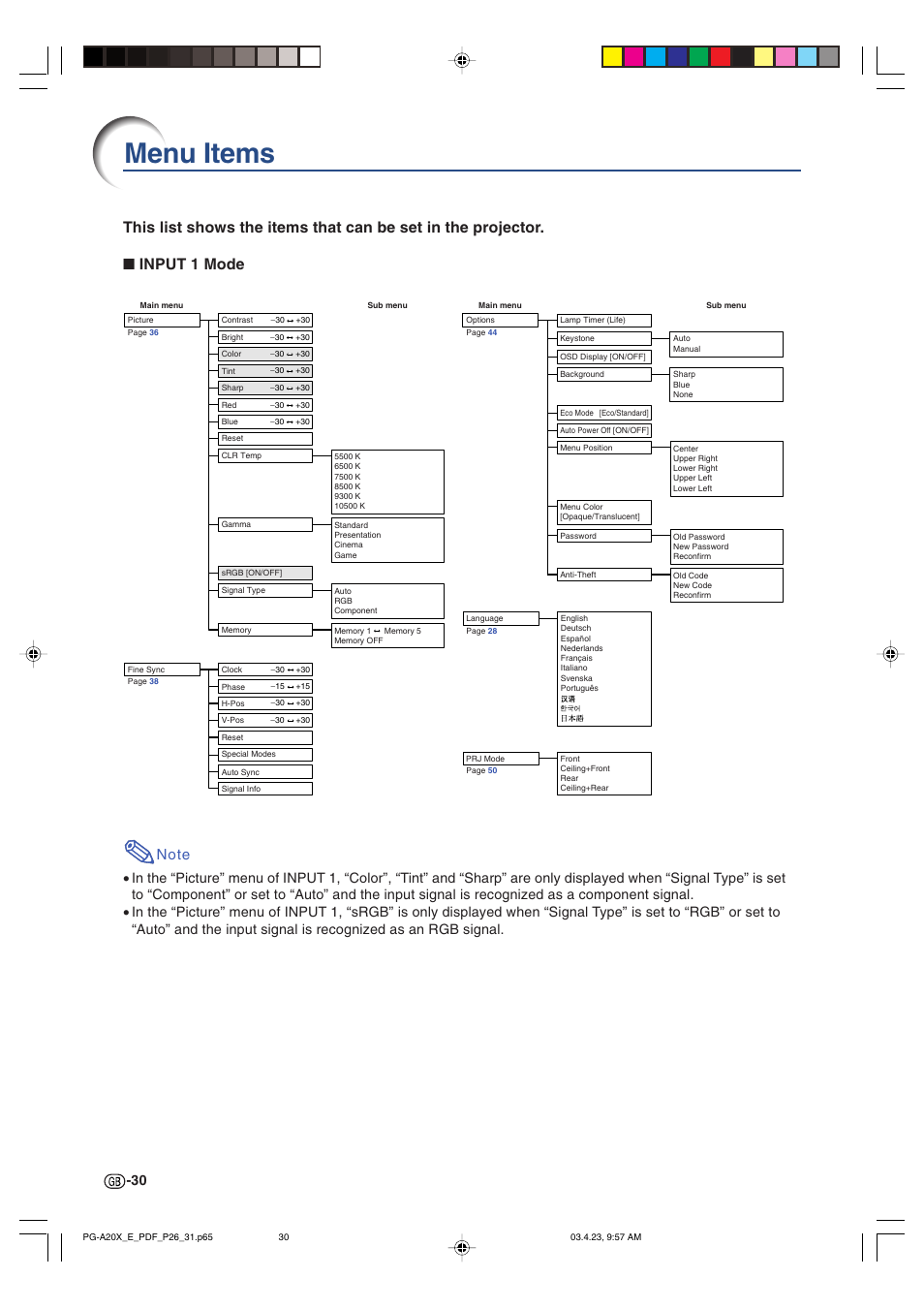 Menu items | Sharp PG-A20X User Manual | Page 34 / 74