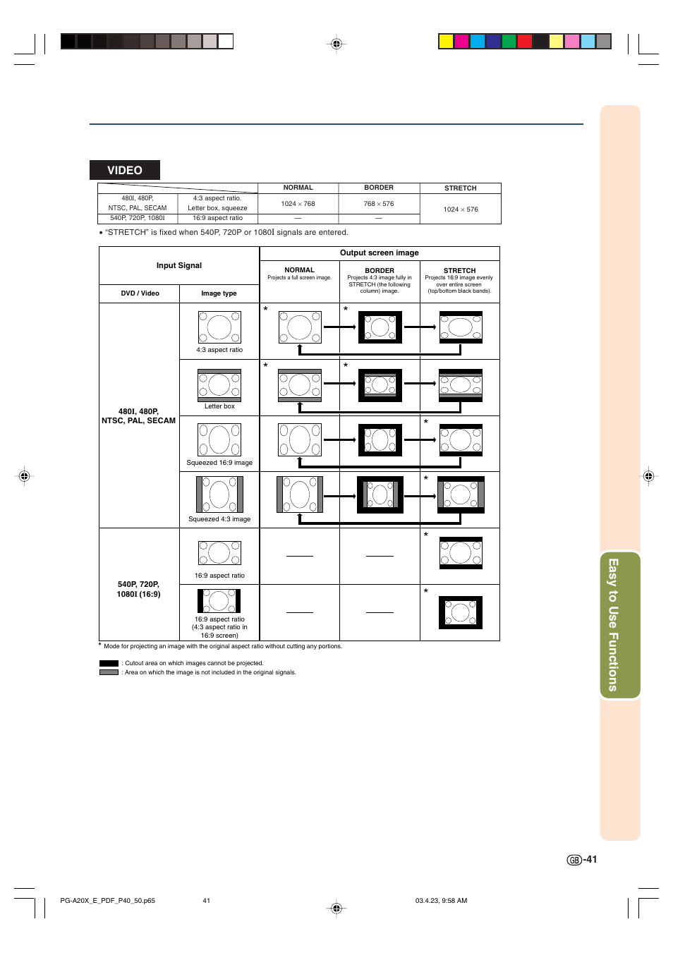 Easy to use functions, Video | Sharp PG-A20X User Manual | Page 45 / 74