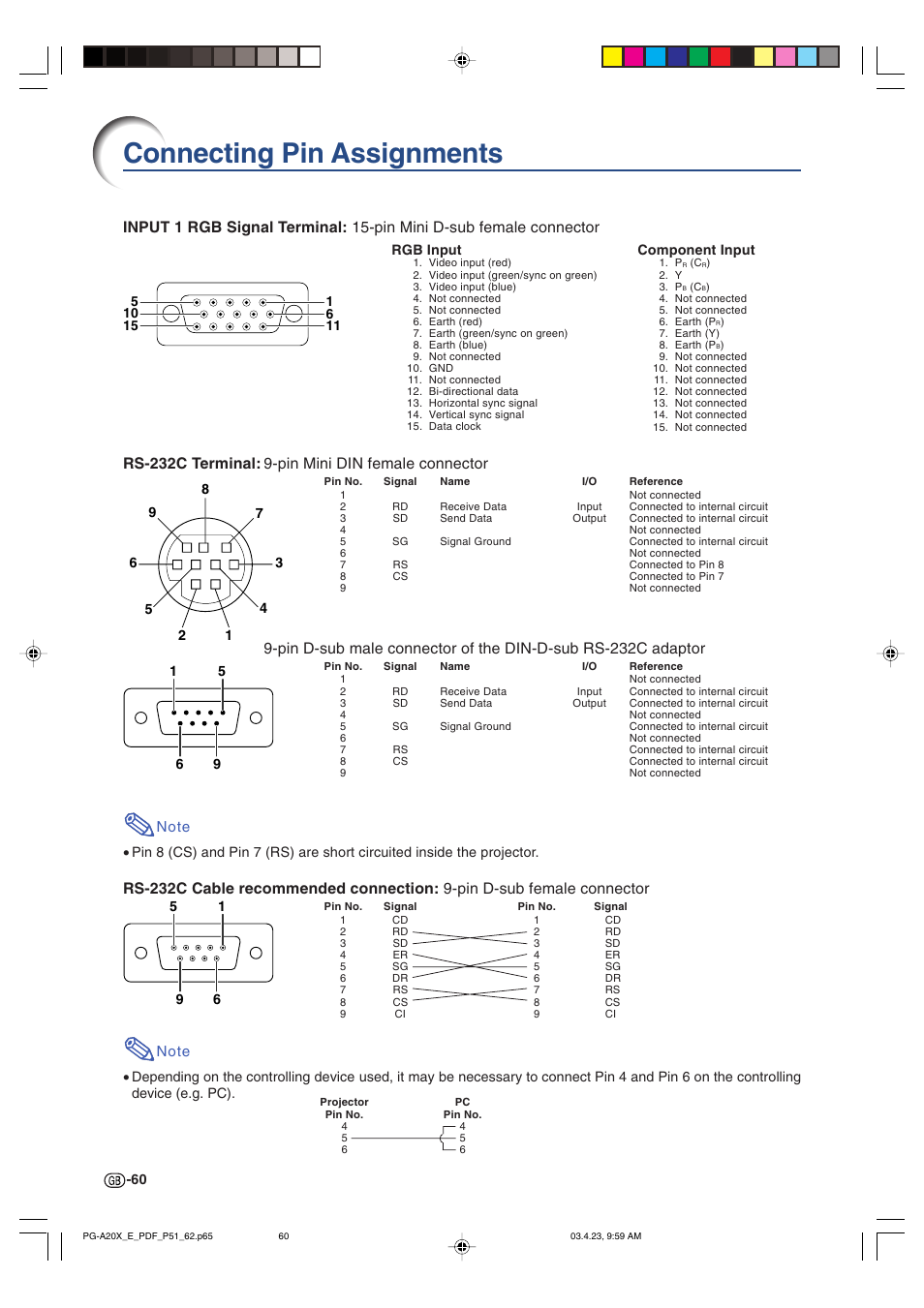 Connecting pin assignments, Rs-232c terminal: 9-pin mini din female connector | Sharp PG-A20X User Manual | Page 64 / 74
