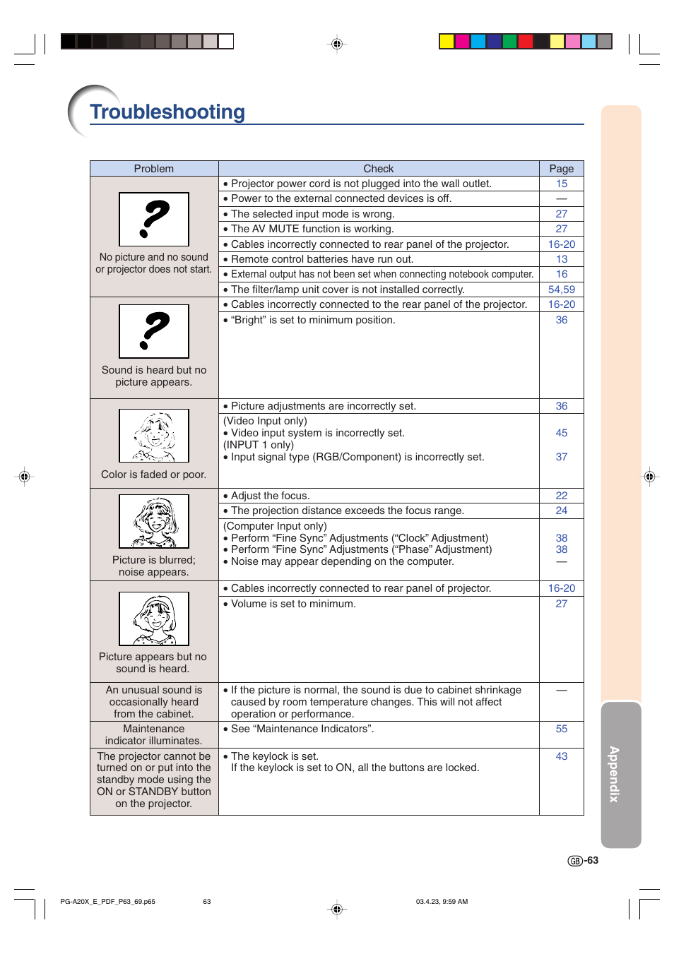 Troubleshooting | Sharp PG-A20X User Manual | Page 67 / 74