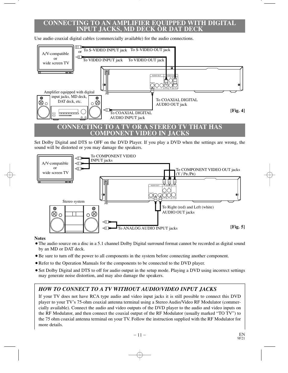 Fig. 4 | Sharp DV-S1U User Manual | Page 11 / 40