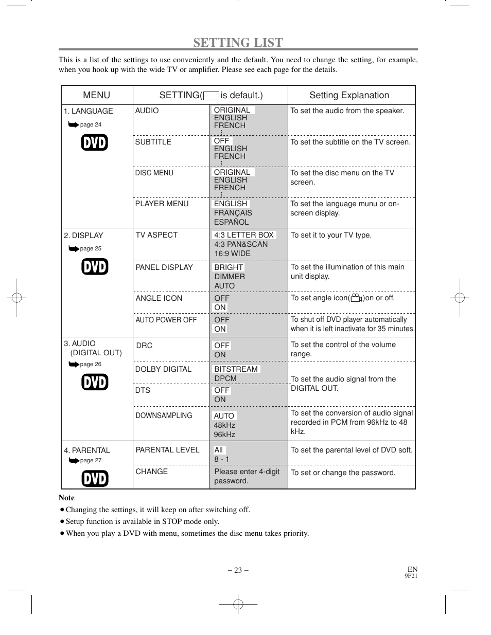 Setting list, Menu setting( is default.) setting explanation | Sharp DV-S1U User Manual | Page 23 / 40