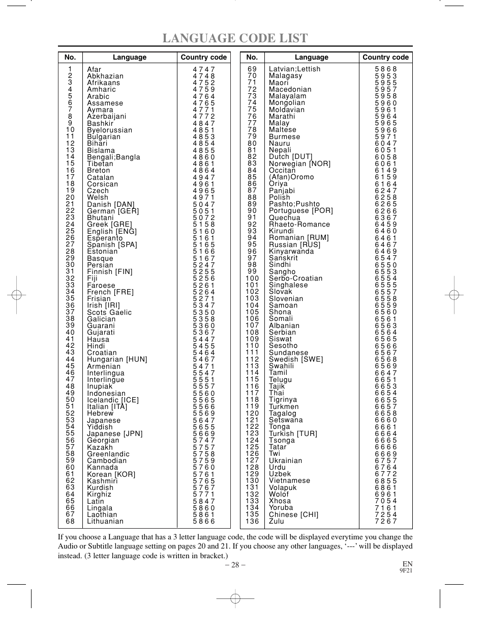 Language code list | Sharp DV-S1U User Manual | Page 28 / 40