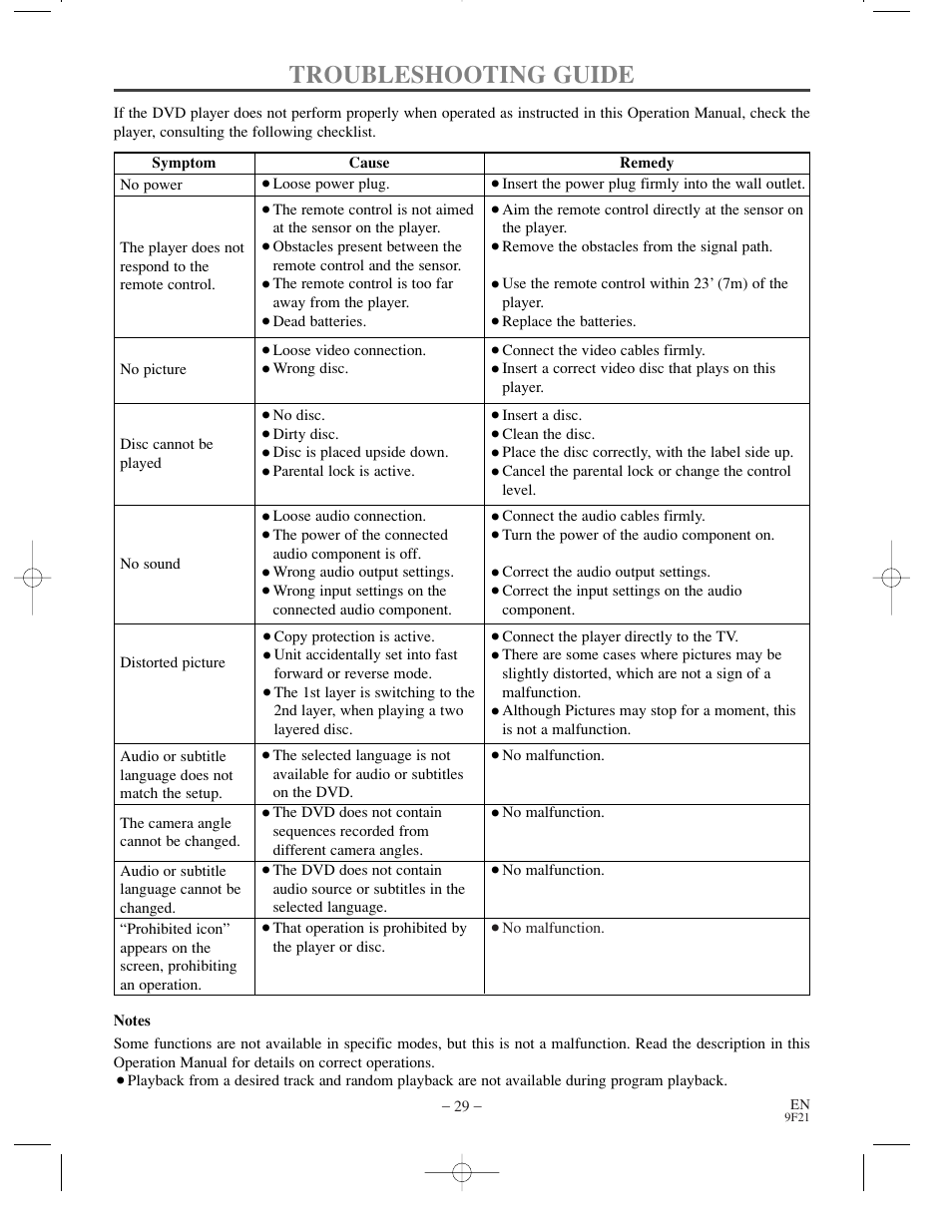 Troubleshooting guide | Sharp DV-S1U User Manual | Page 29 / 40